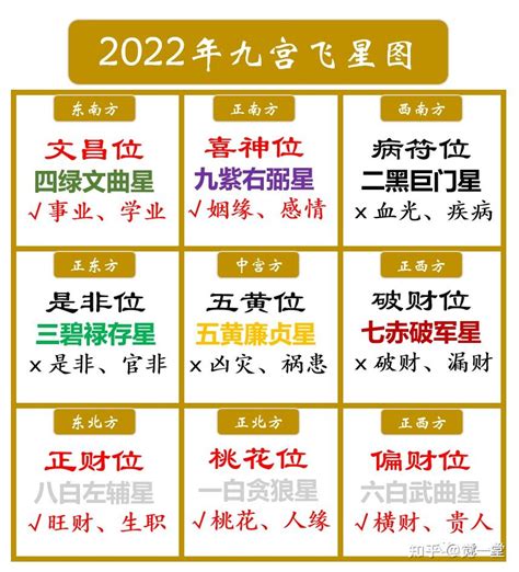 流年文昌位|怎麼找文昌位？相關禁忌、佈置等五個小知識！